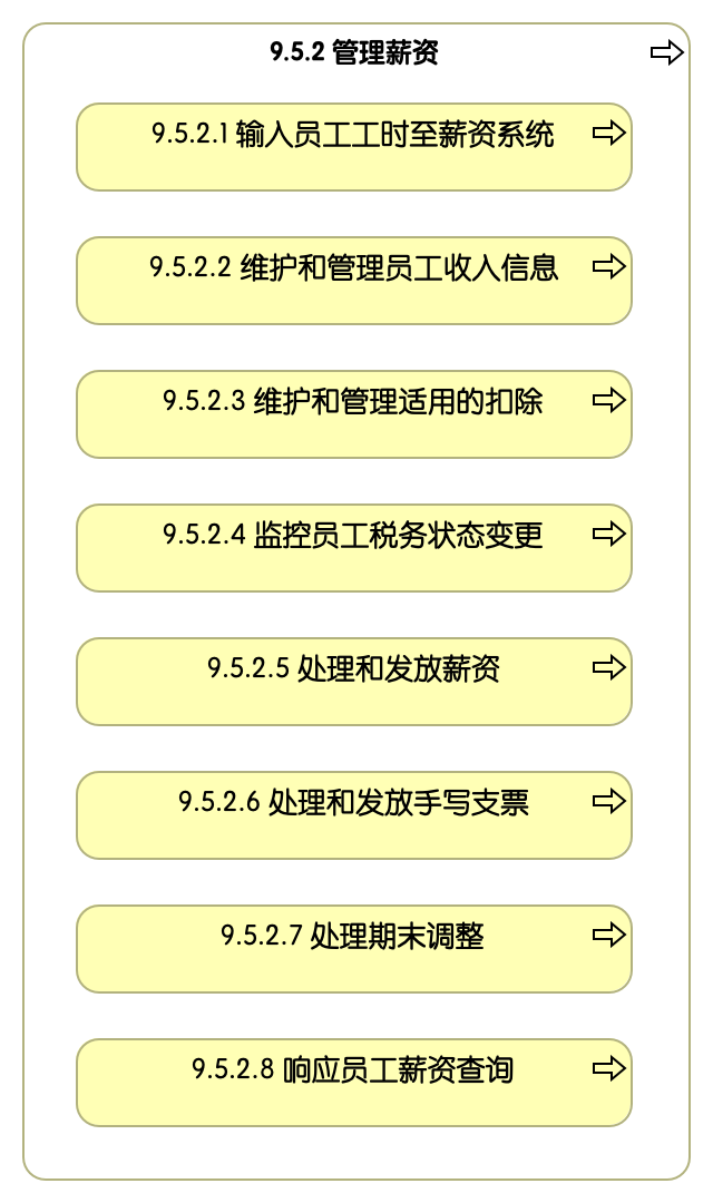 9.5.2 管理薪资
