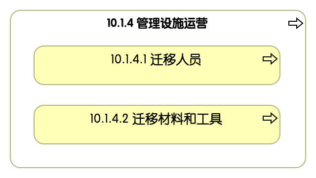 10.1.4 管理设施运营