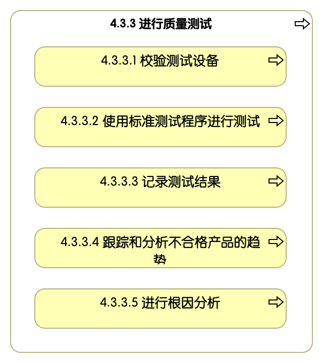 4.3.3 进行质量测试