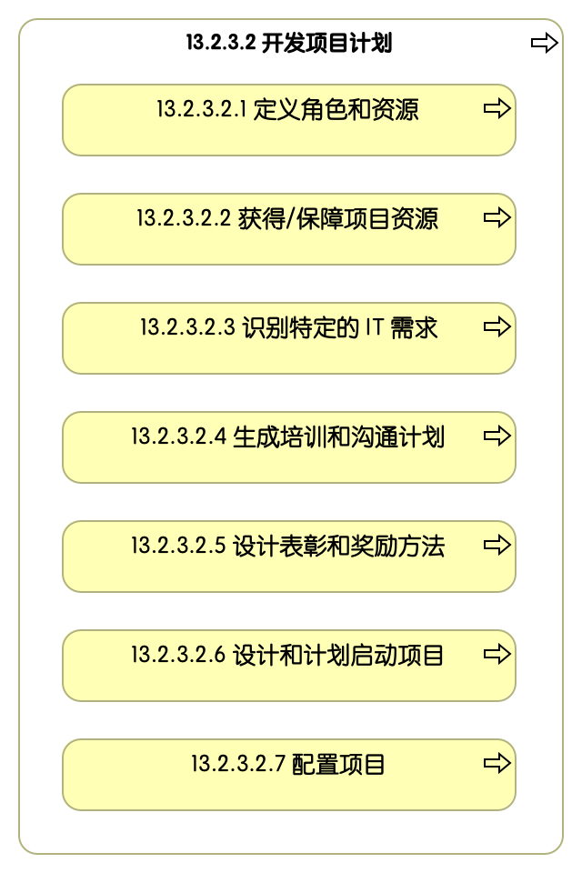 13.2.3.2 开发项目计划