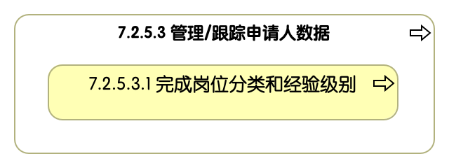 7.2.5.3 管理/跟踪申请人数据