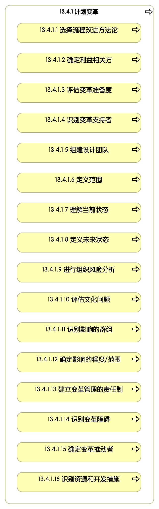 13.4.1 计划变革