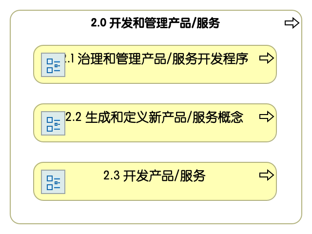 2.0 开发和管理产品与服务