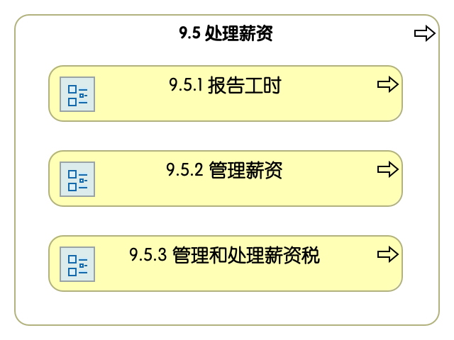 9.5 处理薪资