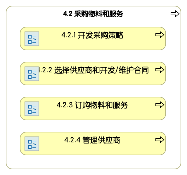4.2 采购物料和服务