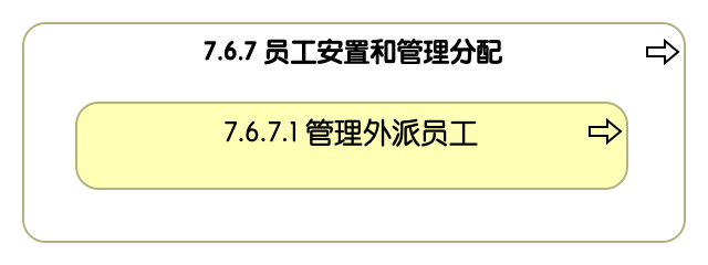 7.6.7 员工安置和管理分配
