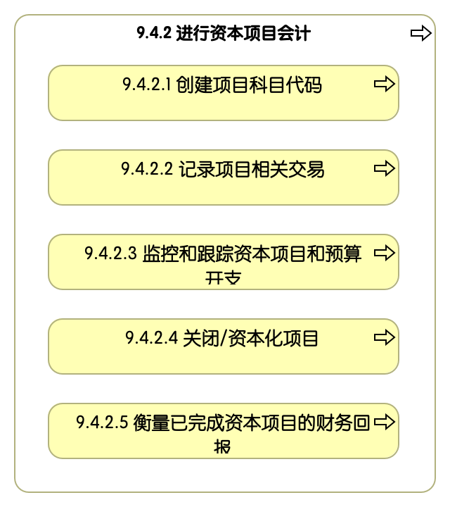 9.4.2 进行资本项目会计
