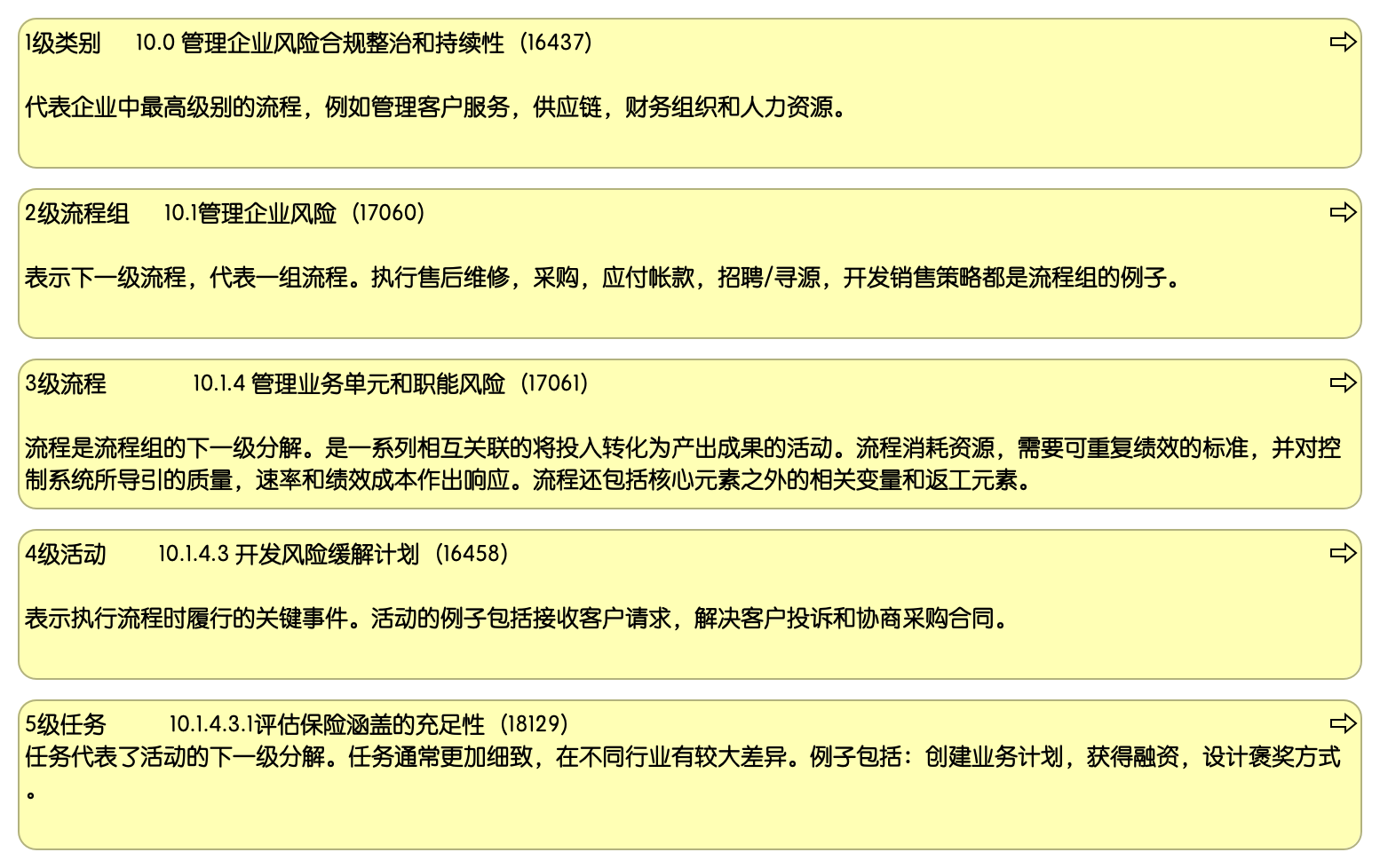 五级流程说明