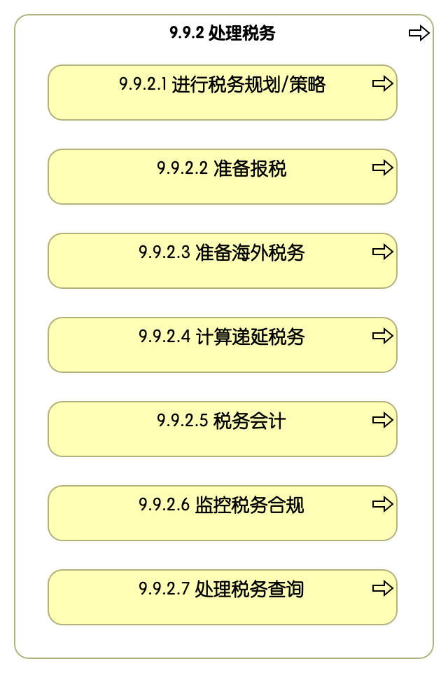 9.9.2 处理税务