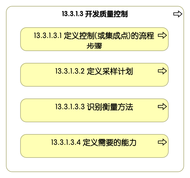 13.3.1.3 开发质量控制
