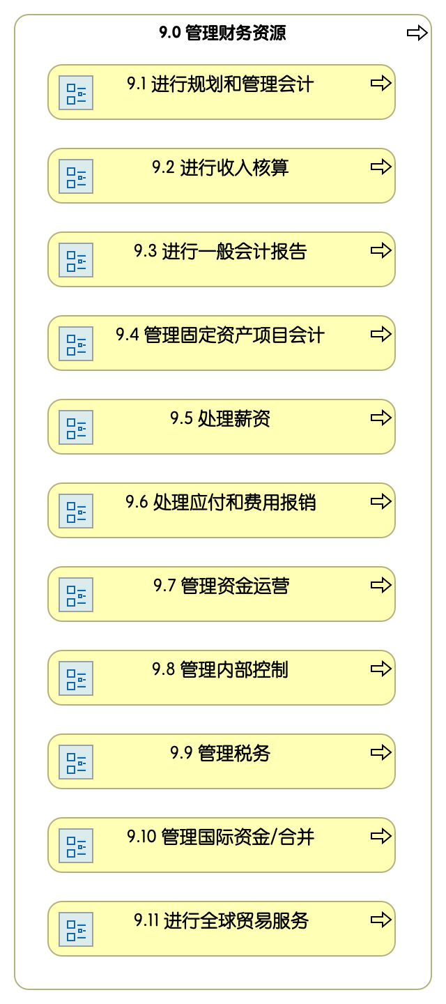 9.0 管理财务资源