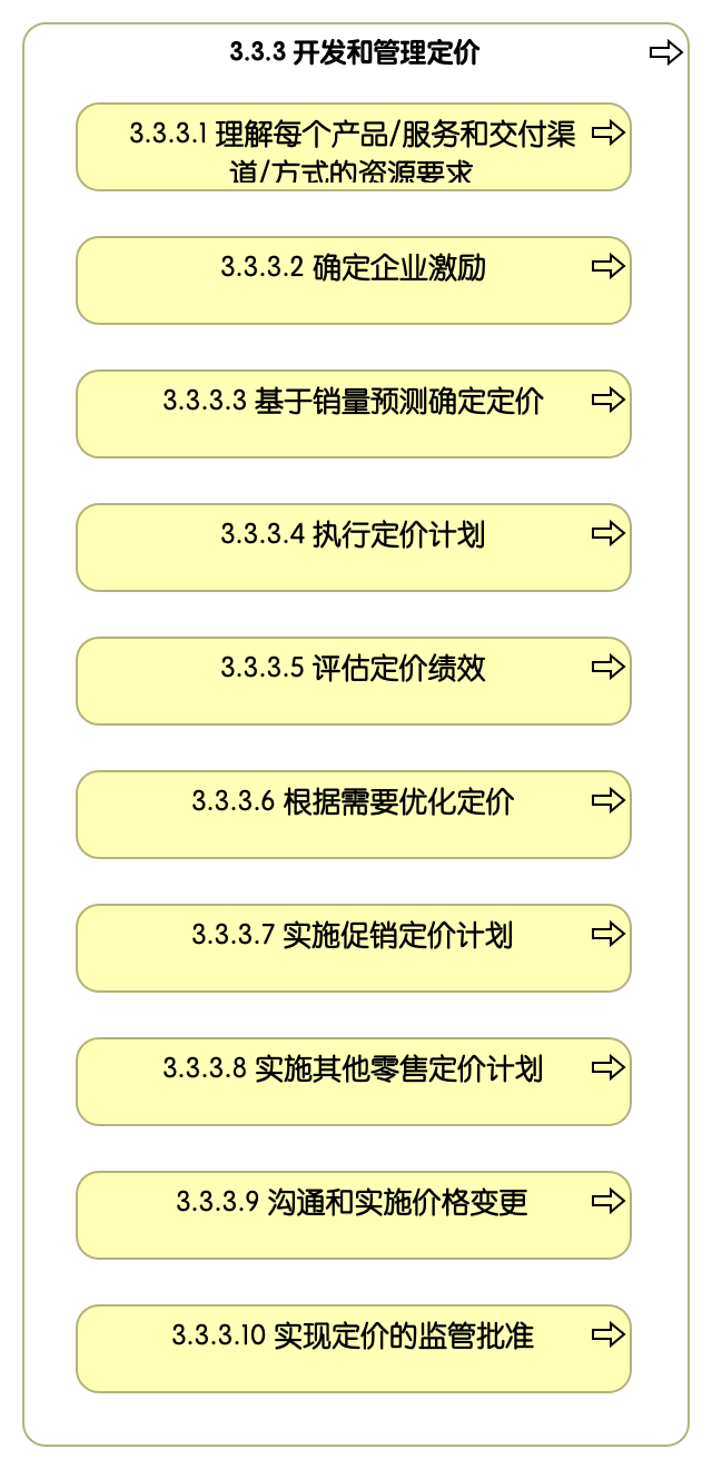 3.3.3 开发和管理定价