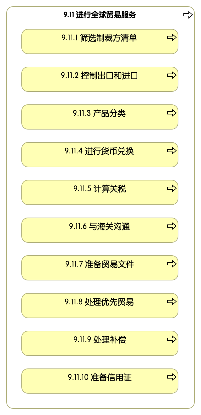 9.11 进行全球贸易服务