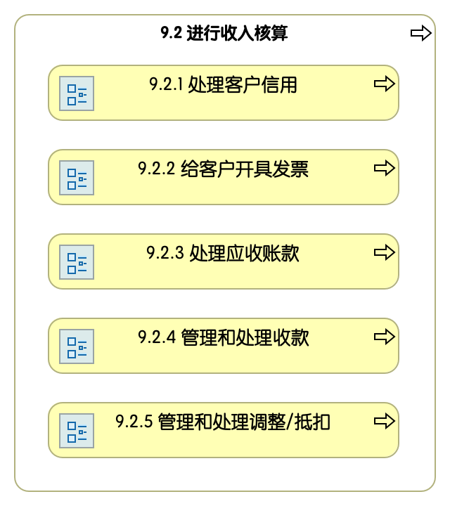 9.2 进行收入核算