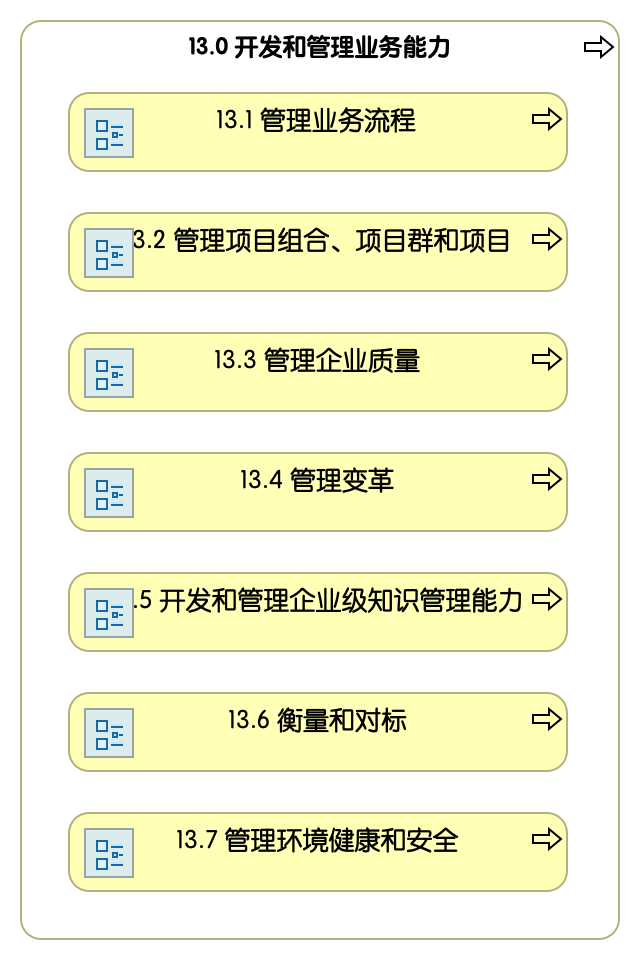13.0 开发和管理业务能力