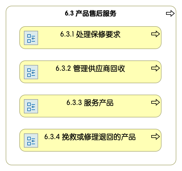6.3 产品售后服务