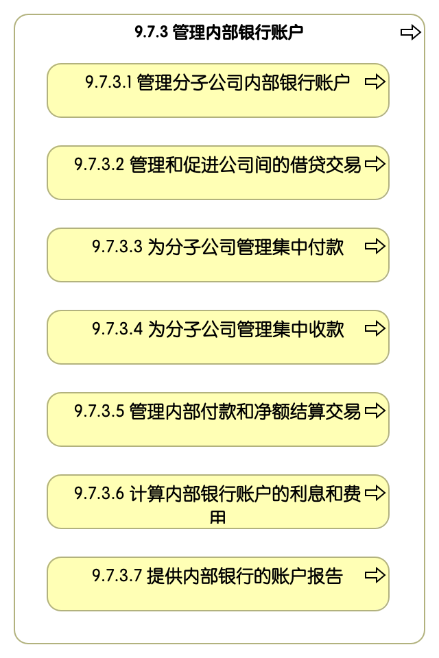 9.7.3 管理内部银行账户