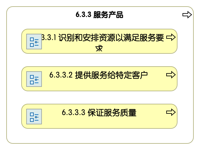 6.3.3 产品服务