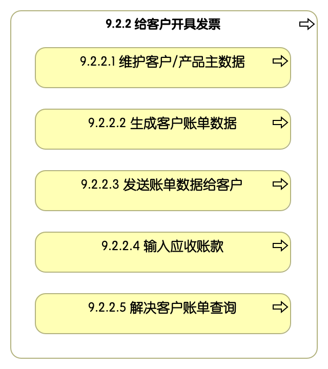 9.2.2 给客户开具发票