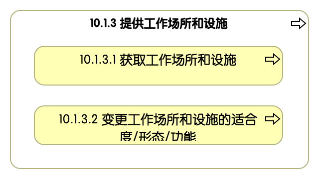 10.1.3 提供工作场所和设施