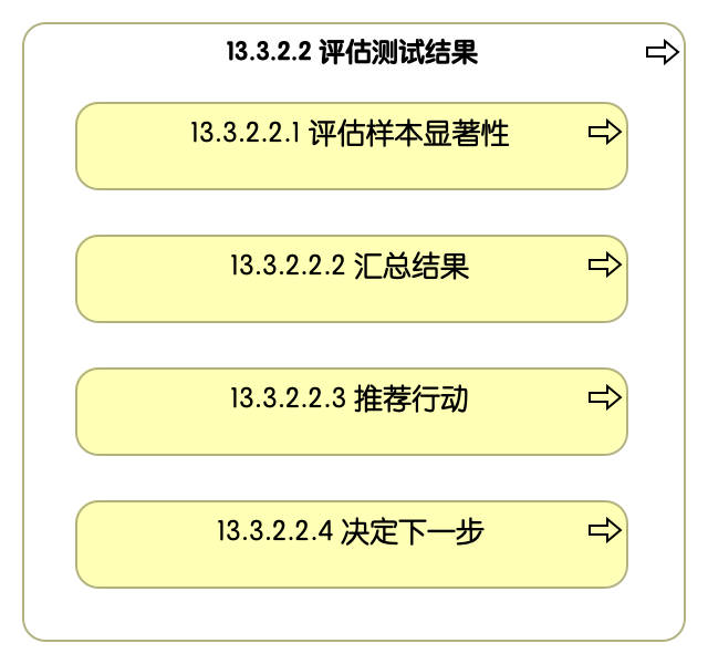 13.3.2.2 评估测试结果