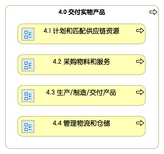 4.0 交付实物产品