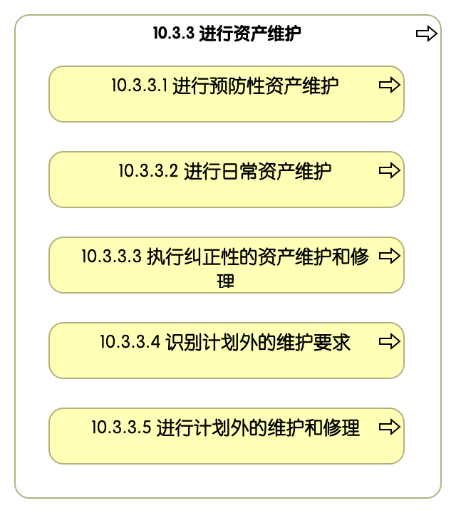 10.3.3 进行资产维护