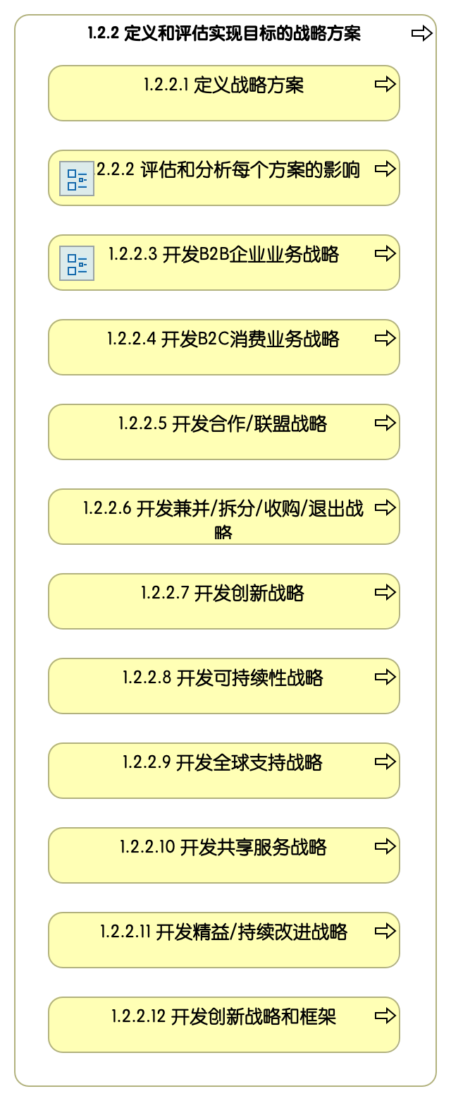 1.2.2 定义和评估实现目标的战略方案