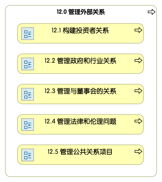 12.0 管理外部关系