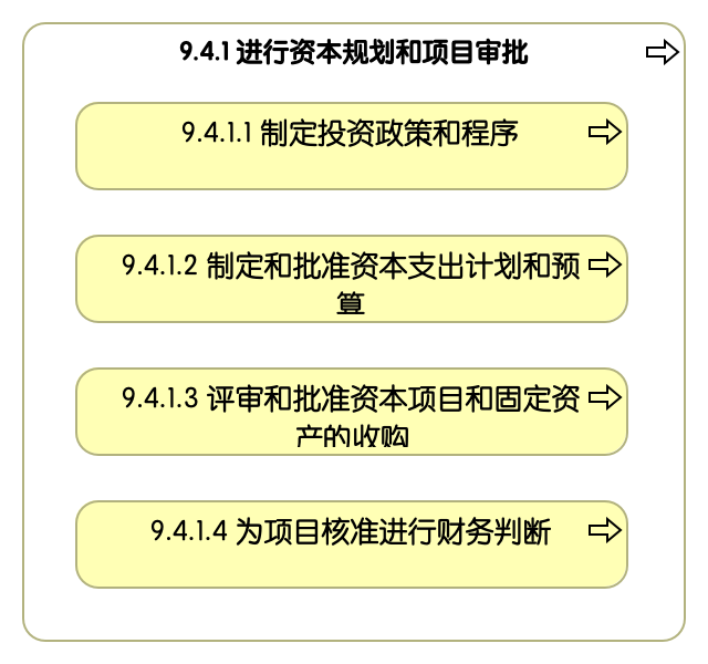 9.4.1 进行资本规划和项目审批