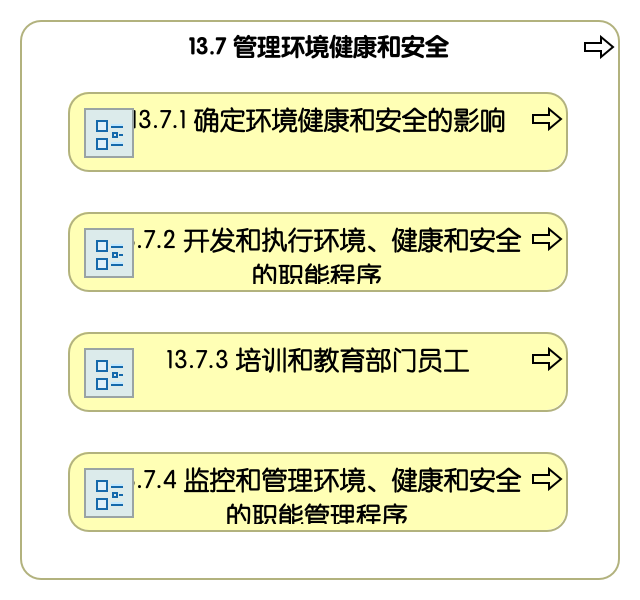 13.7 管理环境健康和安全