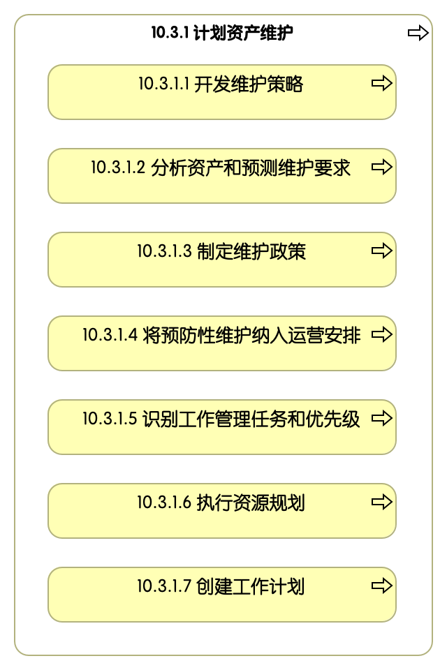 10.3.1 计划资产维护