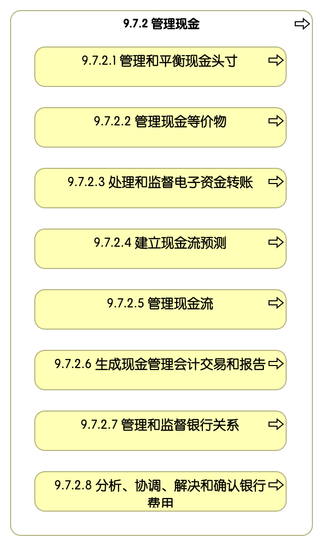 9.7.2 管理现金