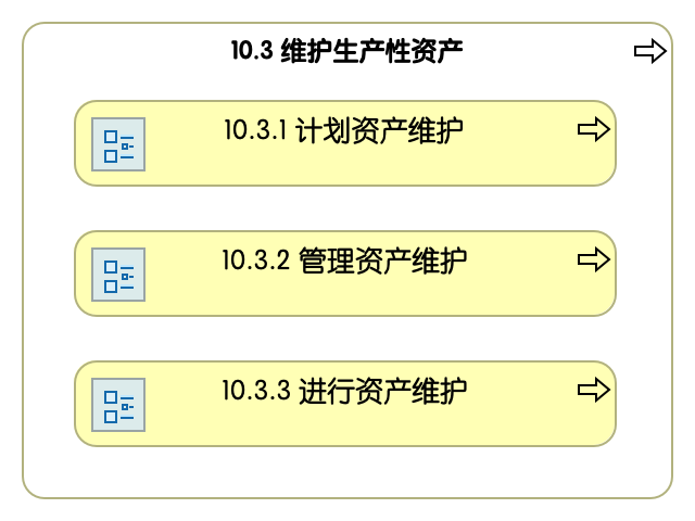 10.3 维护生产性资产