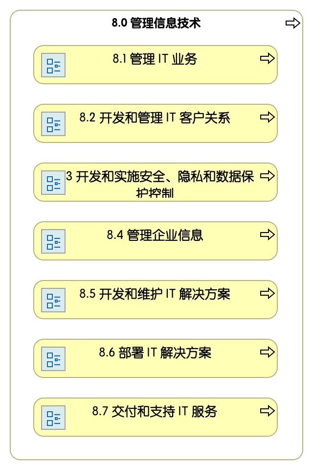 8.0 管理信息技术