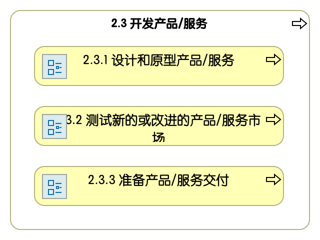 2.3 开发产品和服务