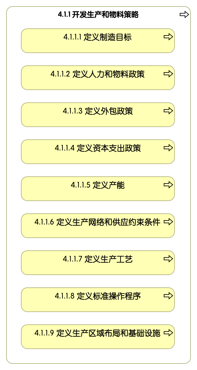 4.1.1 开发生产和物料策略