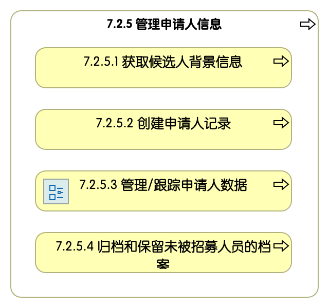 7.2.5 管理申请人信息