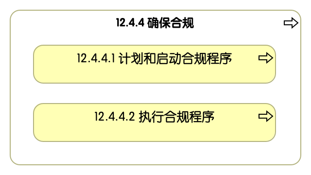 12.4.4 确保合规