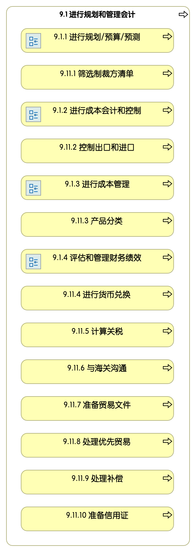 9.1 进行规划和管理会计