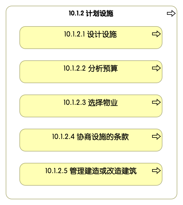 10.1.2 计划设施