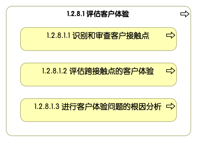 1.2.8.1 评估客户体验