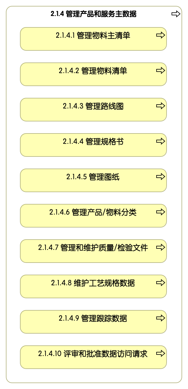 2.1.4 管理产品和服务主数据
