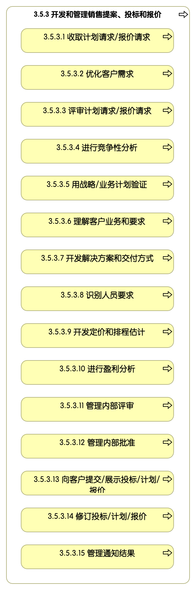 3.5.3 开发和管理销售提案、投标和报价