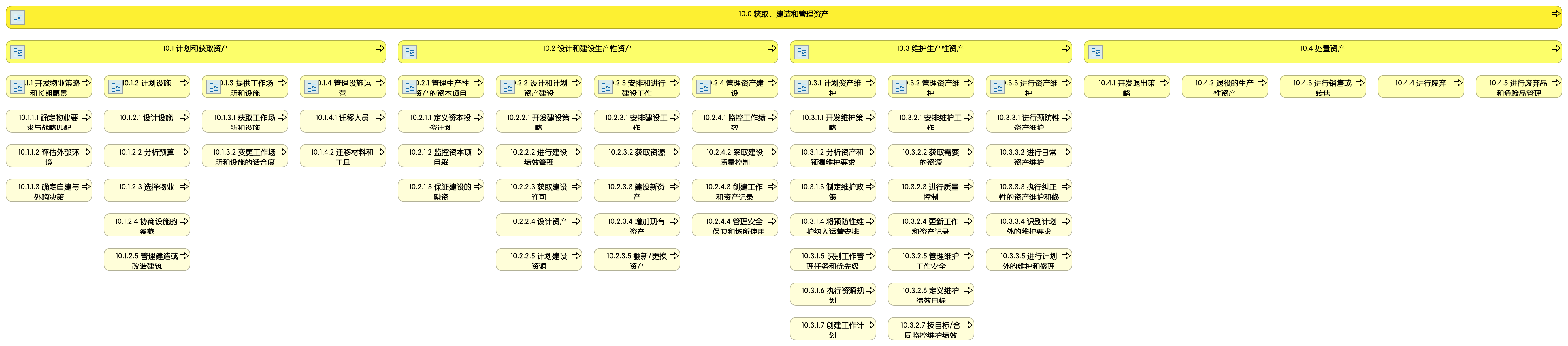 10 获取、建造和管理资产L1-L4