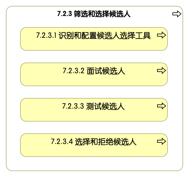 7.2.3 筛选和选择候选人