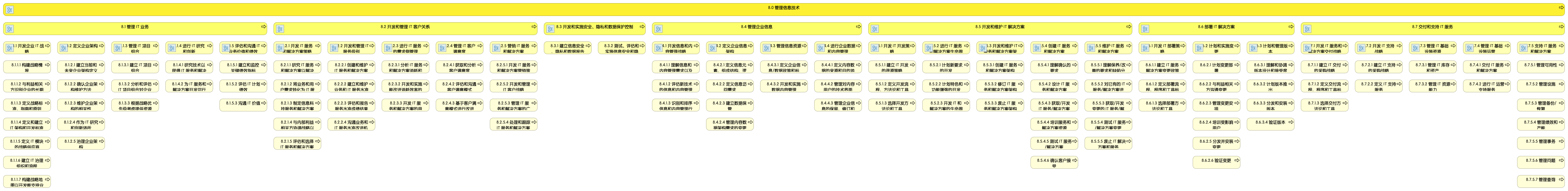08 管理 IT L1-L4