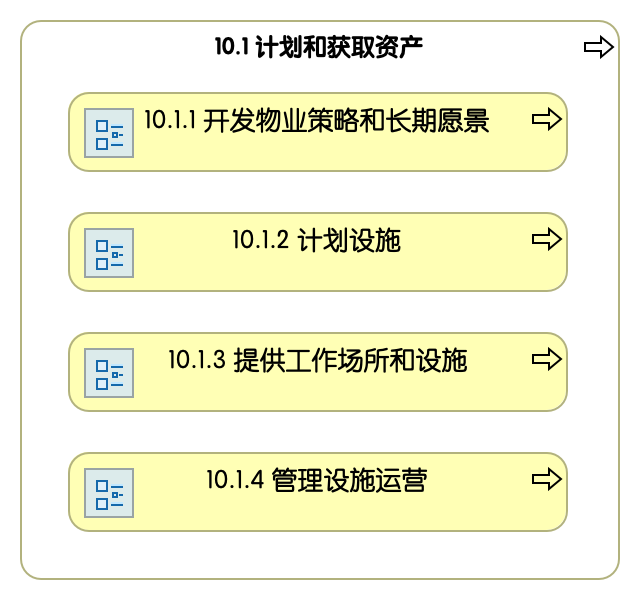 10.1 计划和获取资产