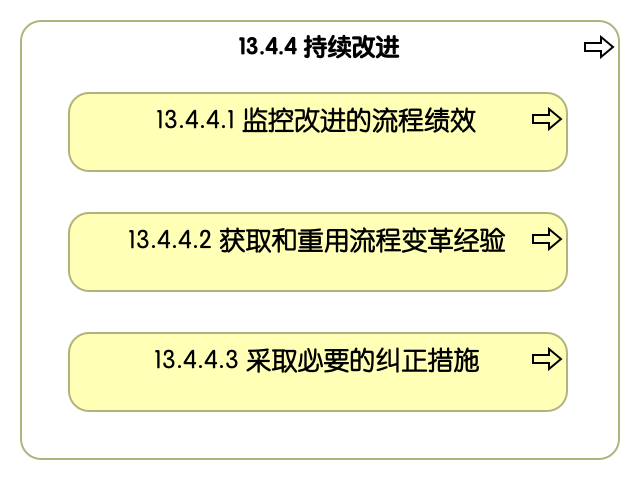 13.4.4 持续改进