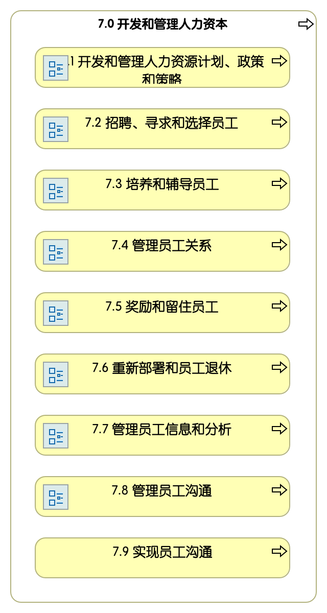 7.0 开发和管理人力资本